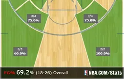 [replay] Les 50 points de Carmelo Anthony face au Heat