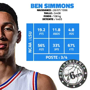 ben-simmons-lsu