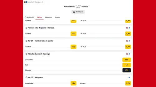 Cotes Armani Milan Monaco Betclic