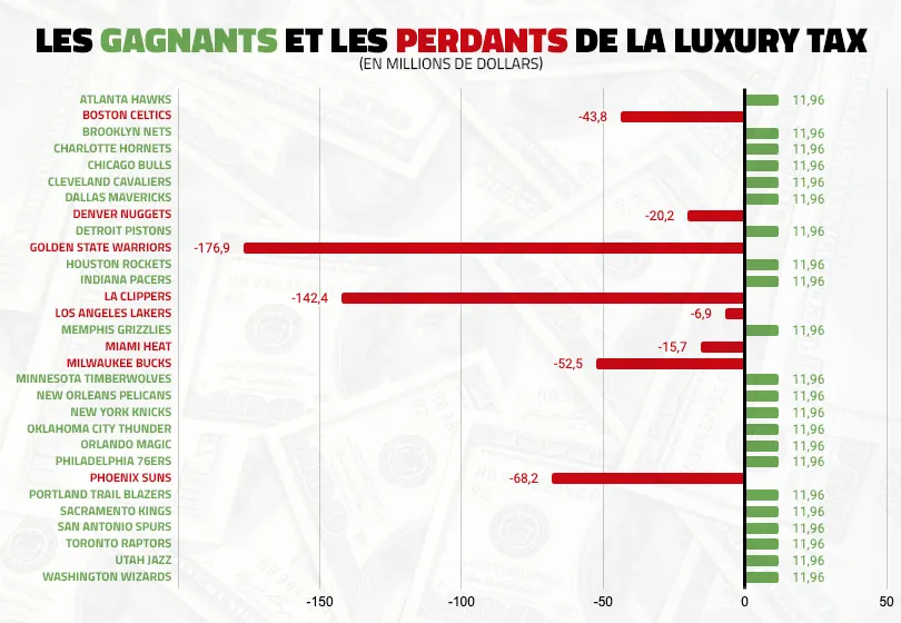 Luxury Tax