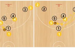 Les écrans des Pacers pour libérer Paul George
