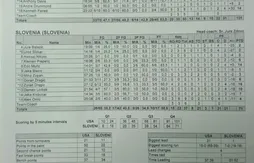 Team USA – Slovénie : Anthony Davis & Co. toujours invaincus