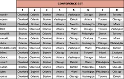 Les pronos de Basket USA : la conférence Est