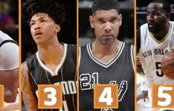 Shaqtin’ A Fool : James Harden, Defensive Player Of The Year