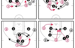 Coaching : les systèmes de la victoire des Bulls face aux Rockets