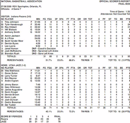 summer-leagues-journee3-jazz-pacers