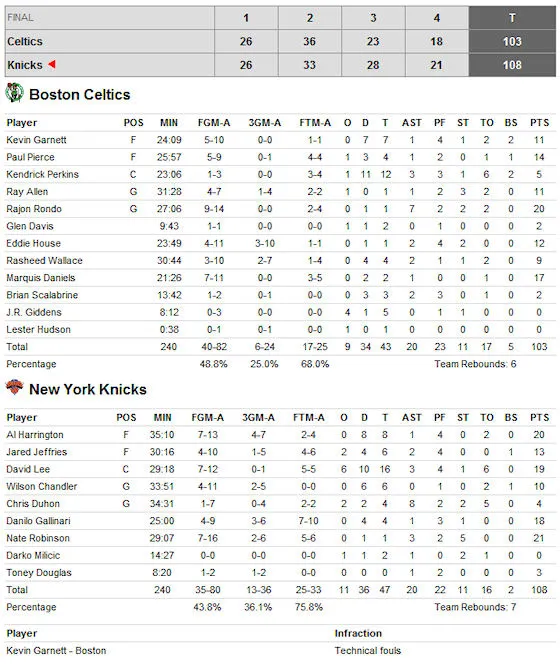box-score-knicks-celtics-201009