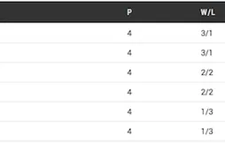 Groupe D : la Lituanie miraculée