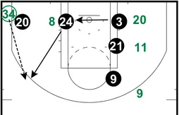 Coaching : Doc Rivers et Ray Allen, on ne change pas un système qui marche