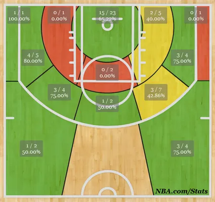 Shotchart_1395217040961
