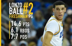 After – Découvrez les stars de la prochaine Draft !