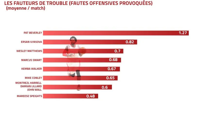 fauteursdetrouble