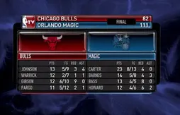 Orlando écrabouille Chicago pour sa 7ème victoire de suite