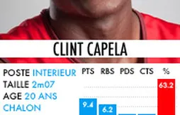 Draft 2014 : la fiche de Clint Capela