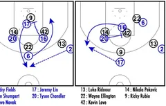 Coaching : l’écran décisif de Tyson Chandler