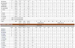 Présaison : Isaiah Thomas et Eric Bledsoe brillent face à Flamengo