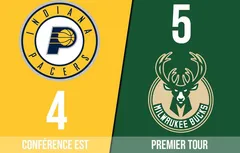 Preview Playoffs 2025 | Indiana Pacers (4) – Milwaukee Bucks (5)