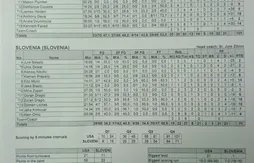 Team USA – Slovénie : Anthony Davis & Co. toujours invaincus