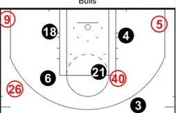 Coaching : le “spacing” version Chicago