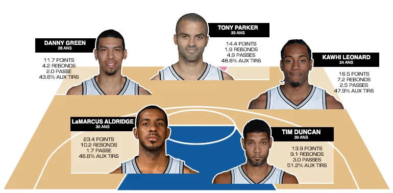 cinq-majeur-spurs