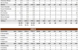 Team USA écrabouille la Grèce (87-59)