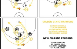 [Coaching] Klay Thompson punit les anticipations de New Orleans