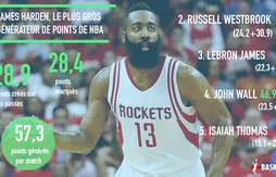 [Programme du soir] Duel entre les meilleurs joueurs de la semaine