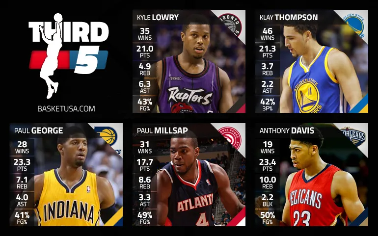 all-nba-team-3
