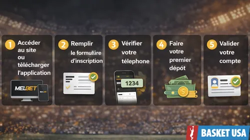 Inscription Melbet : comment créer un compte mel bet étape par étape