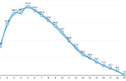 La Draft 2008 est-elle la meilleure promotion depuis 25 ans ? Pas si sûr…