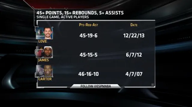 Kevin Love