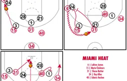 [Coaching] Un système identique pour Kobe Bryant et LeBron James