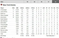 Présaison : Courtney Lee n’est pas clutch… Boston facile face à Cleveland… 35 pts pour Dwyane Wade…