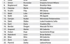 La Croatie dévoile un roster élargi en vue du prochain TQO