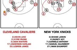 [Coaching] Comment les Cavaliers servent-ils Kevin Love près du cercle en début de match ?