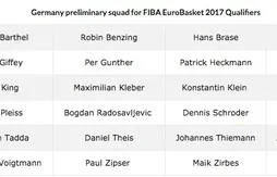 Dennis Schroder et Tibor Pleiss avec l’Allemagne