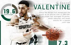 NCAA : Denzel Valentine bientôt dans l’histoire ?