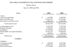Document : dans le secret des finances d’une franchise NBA