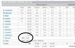 Quand Gregg Popovich fait une blague à Tim Duncan