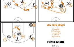 [Coaching] Le système incroyable des Knicks