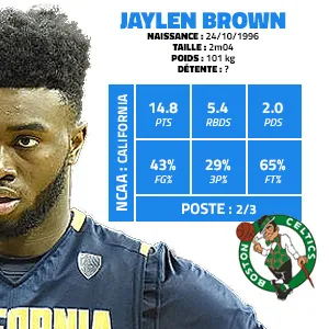 jaylen-brown-california