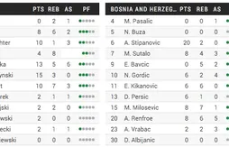 Groupe A : la Russie punie par le coup d’accélérateur israélien (76-73)