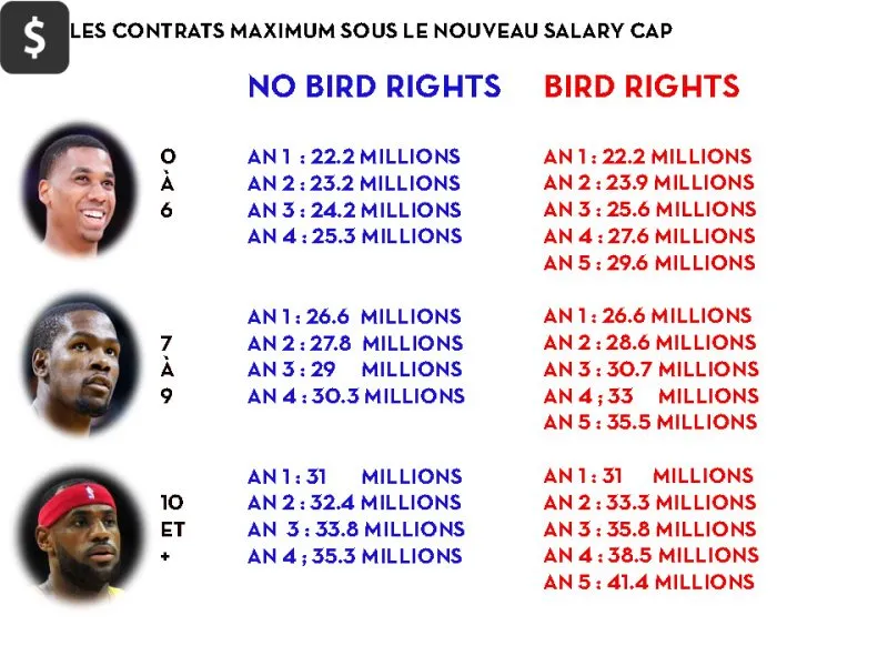 contrat max