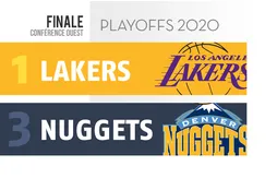 Preview Playoffs 2020 | L.A. Lakers (1) – Denver (3)