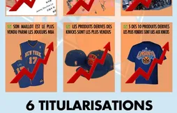 En chiffres : le phénomène Jeremy Lin