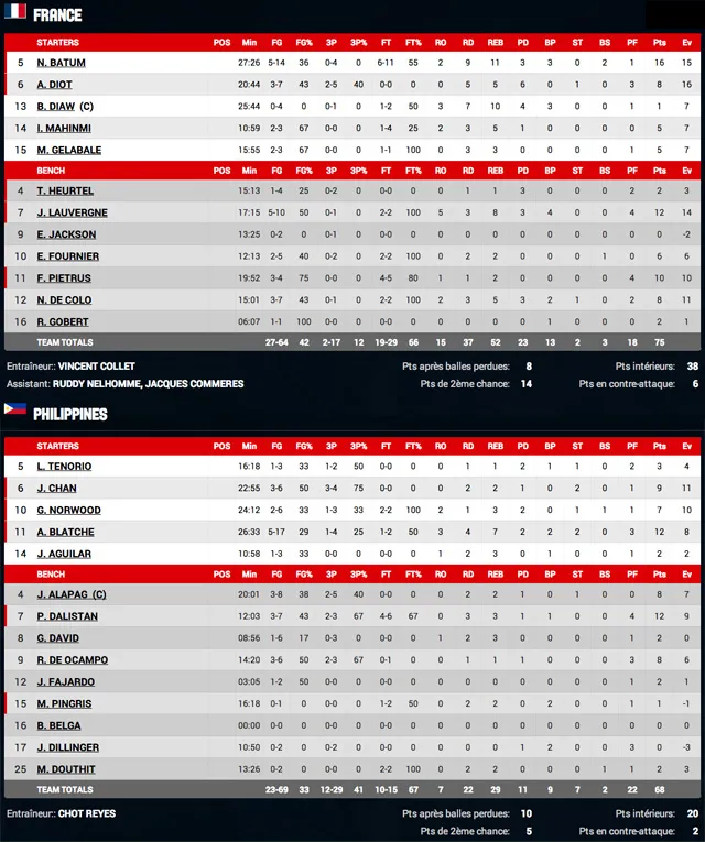 boxscore
