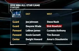All-Star game : le programme de dimanche soir