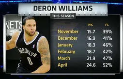 La montée en puissance de Deron Williams