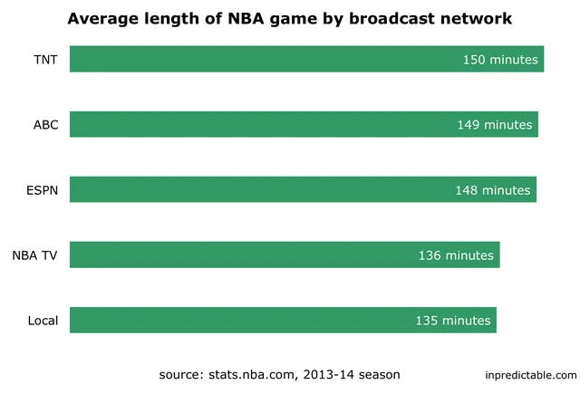 nba broadcast
