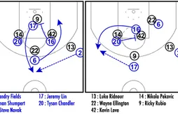 Coaching : l’écran décisif de Tyson Chandler